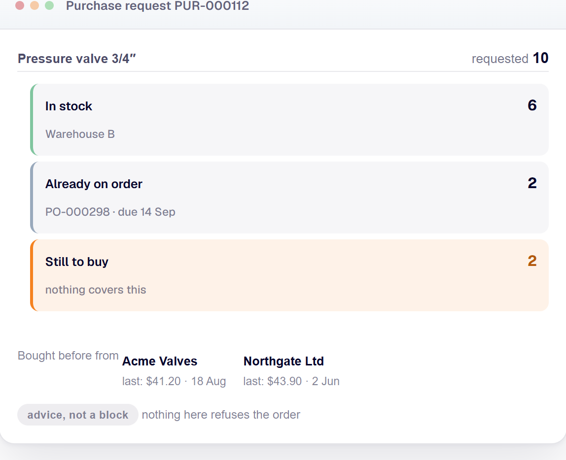 SM Space procurement software showing a purchase request with 6 units already in stock in Warehouse B and 2 already on order