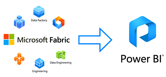 Understanding the relationship between Fabric and Power BI Microsoft Fabric vs Power BI ecosystem diagram